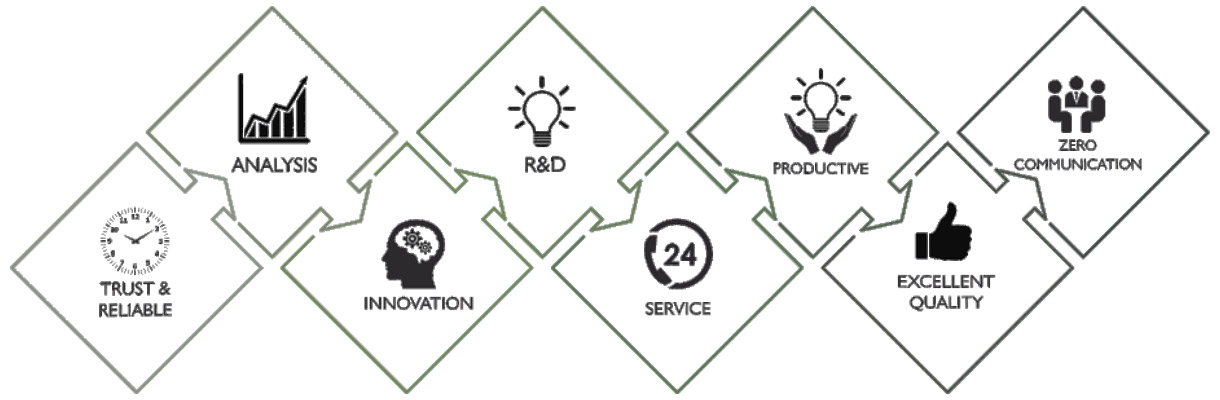 Rack Bolt Screw Manufacturers